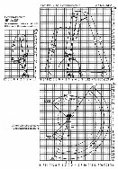 Technické parametry