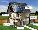 Přímé využití energie z fotovoltaických panelů
