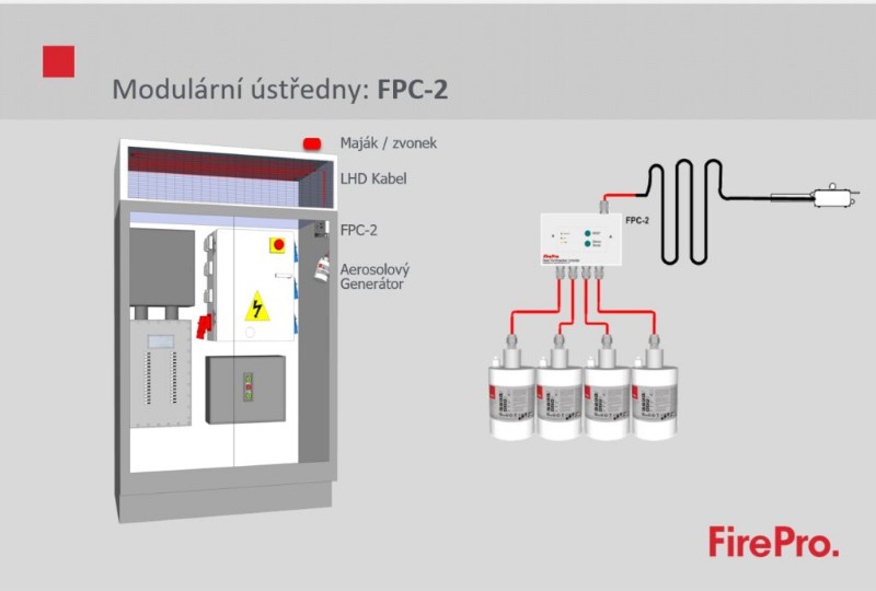 Modulární ústředna FPC-2V2