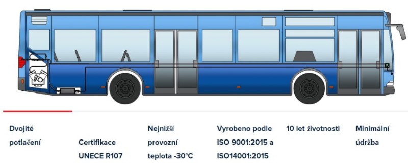 Technologie FirePro pro hašení požáru vozidel