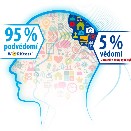 Tradiční testy vidí 5 %. WORKtest 95 %
