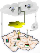 ALTEX PZTS – Elektronický zabezpečovací a tísňový systém ALTEX PZTS – Elektronický zabezpečovací a tísňový systém