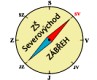 ZŠ Zábřeh 