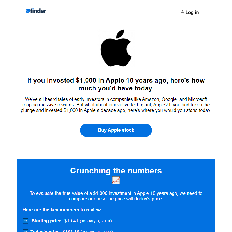 10-year Apple Investment & 2024 outlook