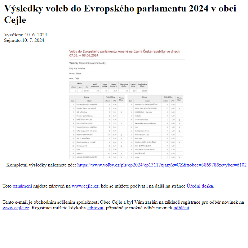 Na úřední desku www.cejle.cz bylo přidáno oznámení Výsledky voleb do Evropského parlamentu 2024 v obci Cejle