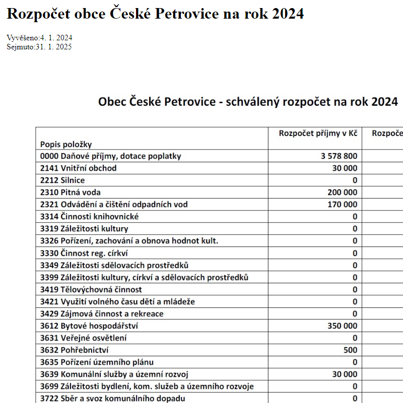 Na úřední desku www.obecceskepetrovice.cz bylo přidáno oznámení Rozpočet obce České Petrovice na rok 2024