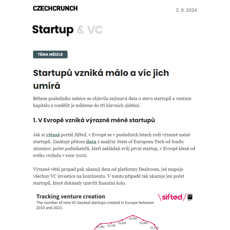 Startupů vzniká málo a víc jich umírá