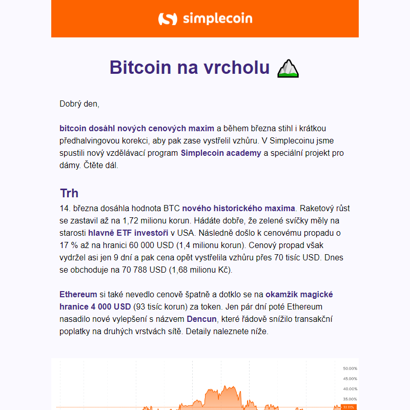 Bitcoin na vrcholu __