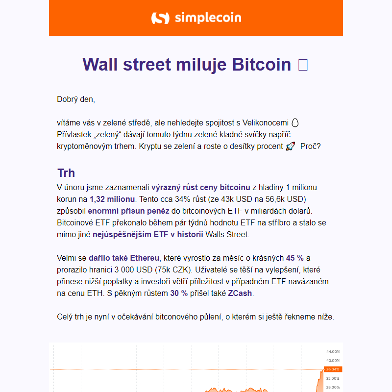 Wall street miluje Bitcoin _