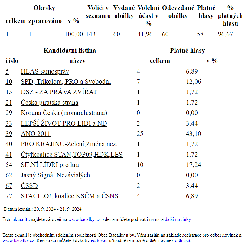 Jak jsme volili do zastupitelstva kraje