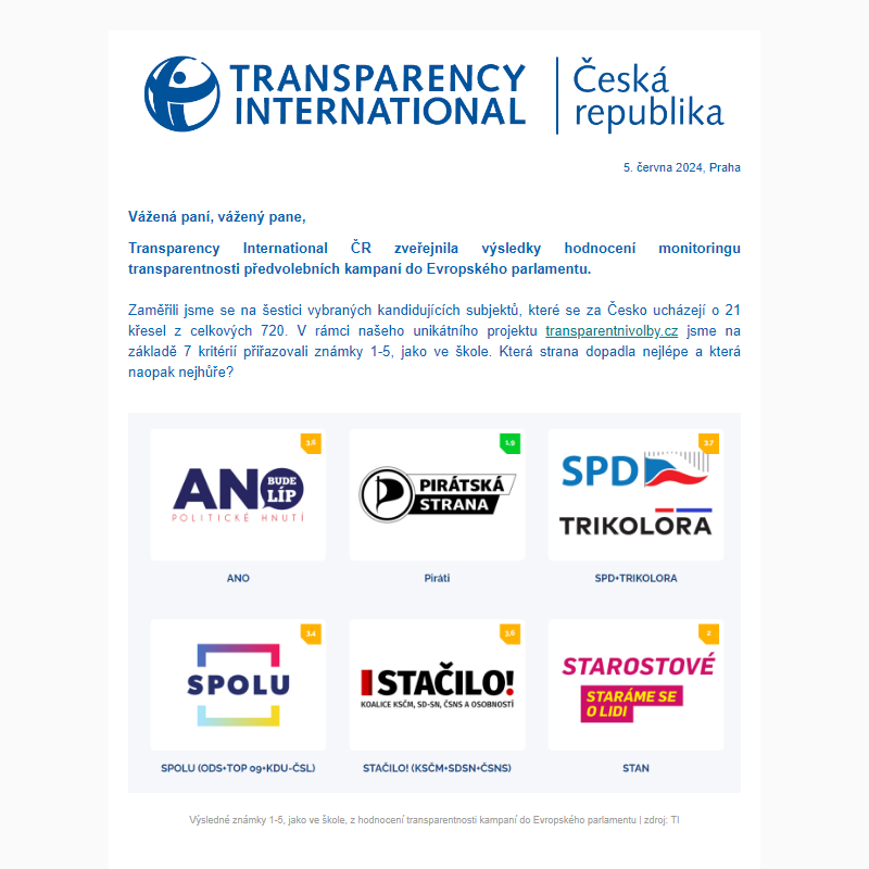 Jak dopadly kandidující subjekty v monitoringu transparentnosti předvolebních kampaní do EP?