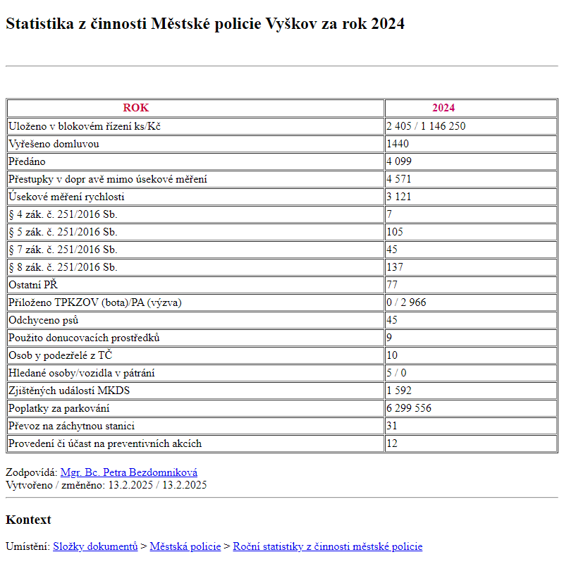 Odběr novinek ze dne 14.2.2025 - dokument Statistika z činnosti Městské policie Vyškov za rok 2024