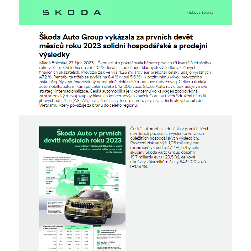 Škoda Auto Group vykázala za prvních devět měsíců roku 2023 solidní hospodářské a prodejní výsledky