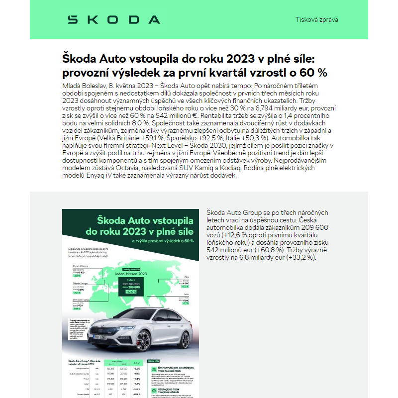 Škoda Auto vstoupila do roku 2023 v plné síle: provozní výsledek za první kvartál vzrostl o 60 %