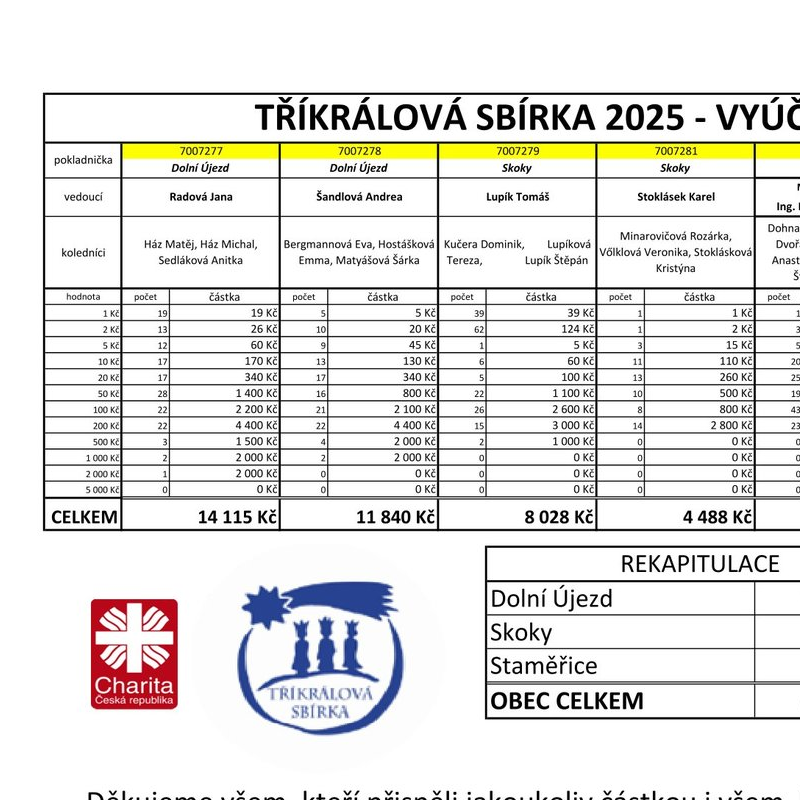 Tříkrálová sbírka 2025