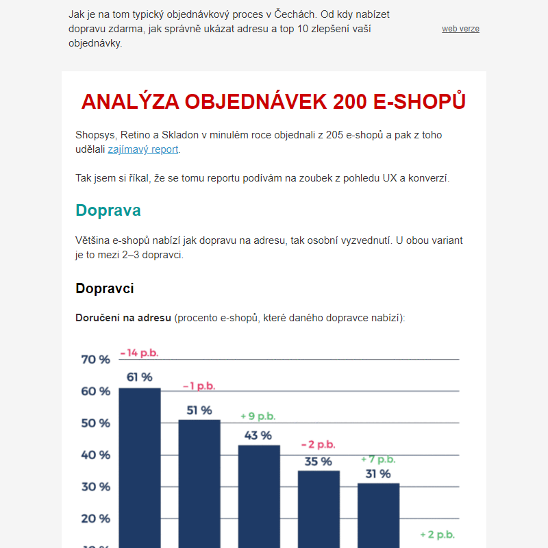 Analýza objednávek 200 e-shopů