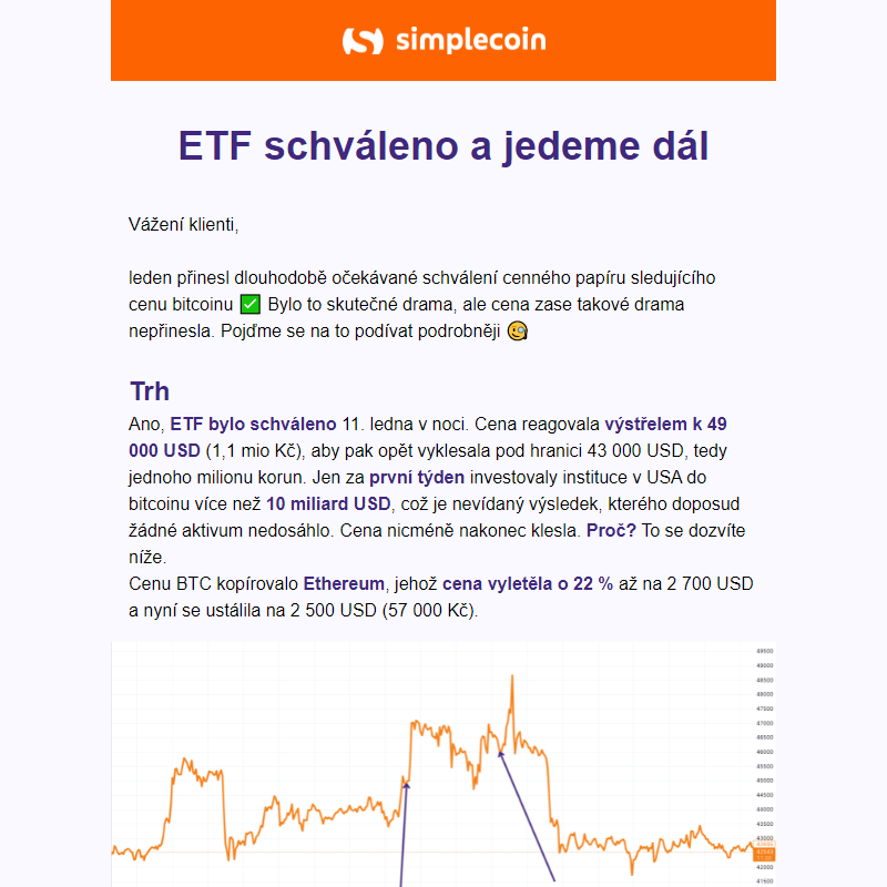 ETF schváleno proč cena neroste