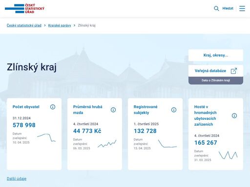 www.zlin.czso.cz