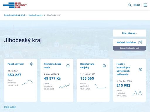 www.cbudejovice.czso.cz