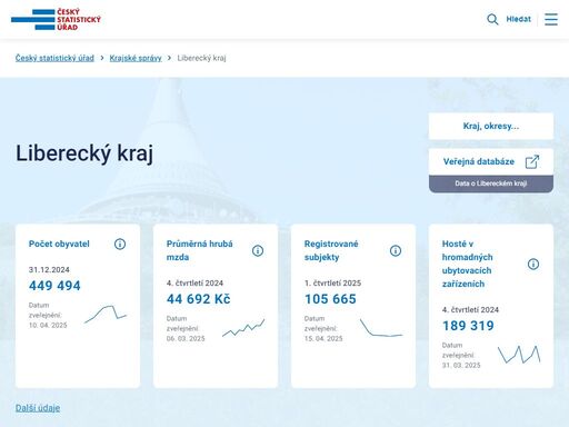 www.liberec.czso.cz