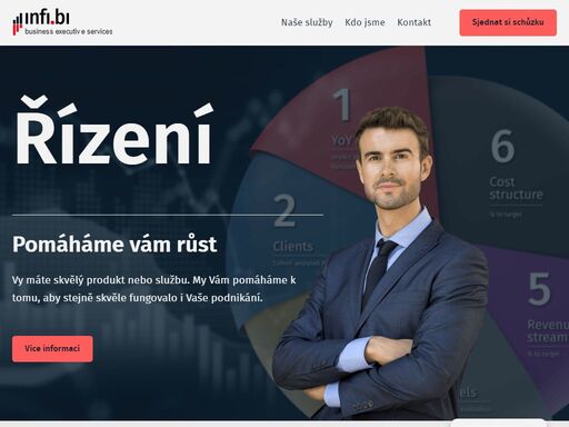 pomáháme klientům s řízením jejich firem, aby se mohli plně soustředit na své produkty a služby. jsme externí finanční ředitelé pro malé a střední firmy.