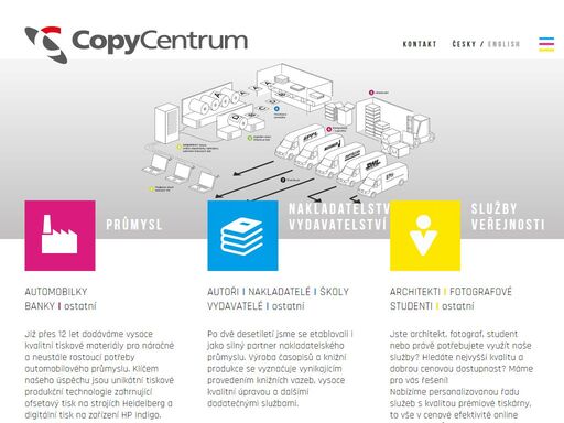 www.copycentrum.com