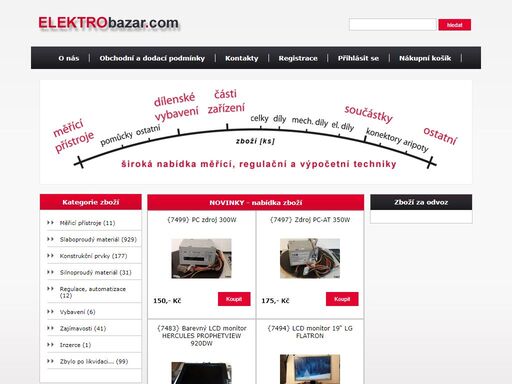 elektrobazar.com - prodej měřící, regulační a výpočetní techniky