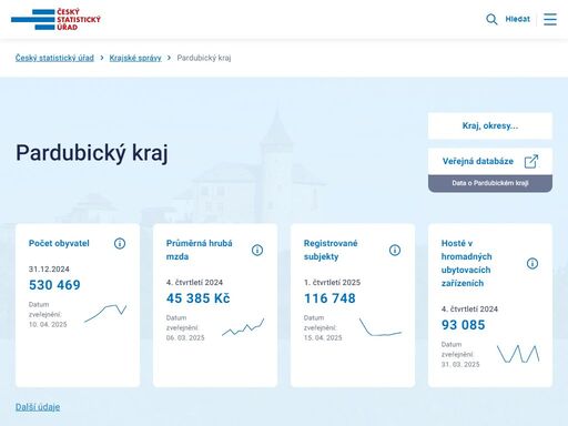 www.czso.cz/csu/xe