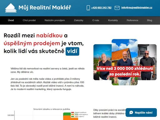 svěřte prodej své nemovitosti do rukou profesionálů. transparentní provize, důkladné plánování a rychlý prodej za využití nejmodernějších technologií. vlastníte dům, byt, nebo pozemek a hledáte spolehlivého průvodce v oblasti realit? jsme tu pro vás. můj realitní makléř