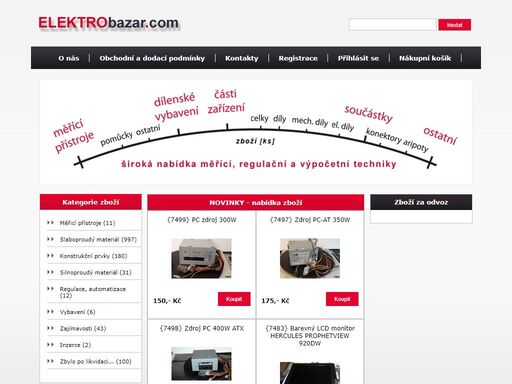 elektrobazar.com - prodej měřící, regulační a výpočetní techniky
