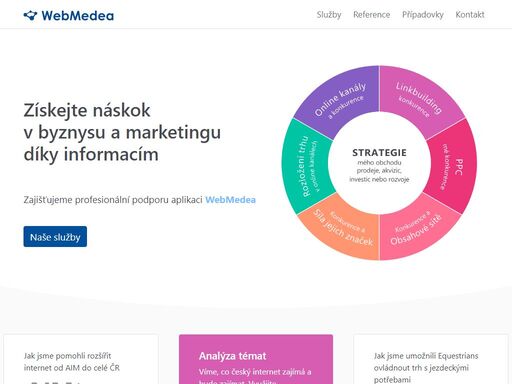 zajišťujeme profesionální podporu analytické aplikace webmedea. konzultujeme a školíme efektivní využití aplikace webmedea, dodáváme analýzy na klíč, zajišťujeme přístup k api.