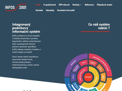www.infos2001.cz