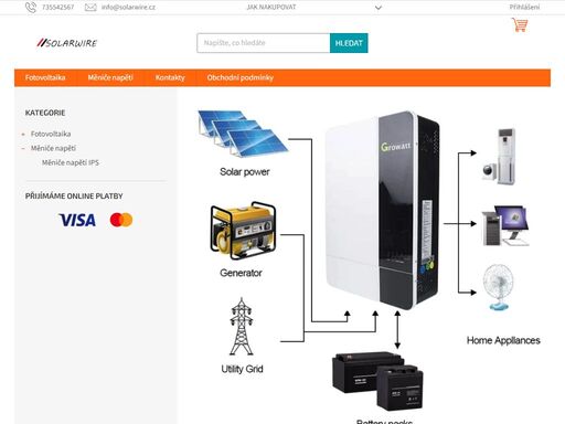 vítejte v našem obchodě. solarwire-obchod pro fotovoltaiku. stačí se jen vybrat