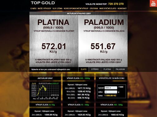 výkup zlata praha. výkup drahých kovů v brně a po celé čr. výkup zlata brno - nejvýhodnější ceny zlata, stříbra, platiny a paladia na trhu