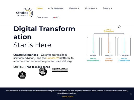 digital transformation starts here…