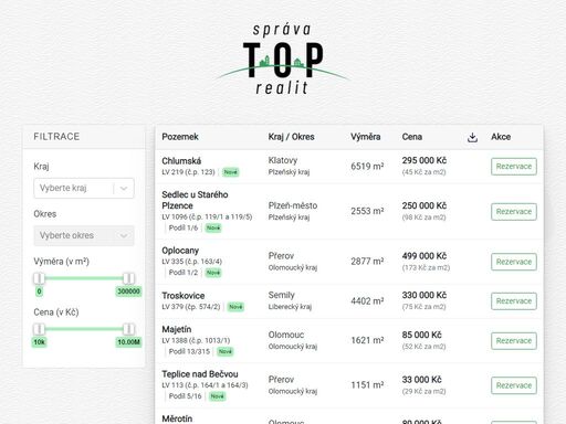 www.spravatoprealit.cz