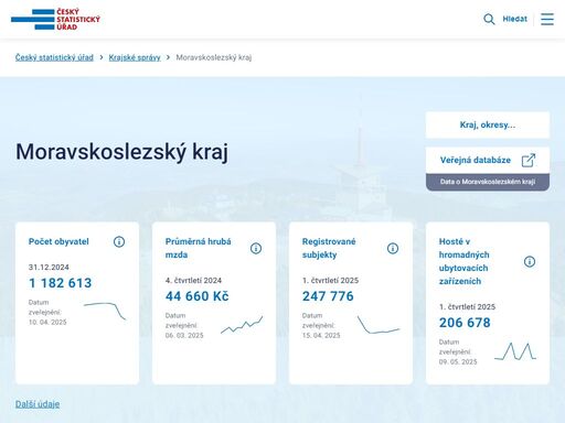 www.ostrava.czso.cz