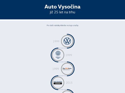 auto vysočina s.r.o., váš specialista pro značky volkswagen, volkswagen užitkové vozy, konfigurátor, das weltauto ojeté vozy, speciální nabídky, financování a pojištění