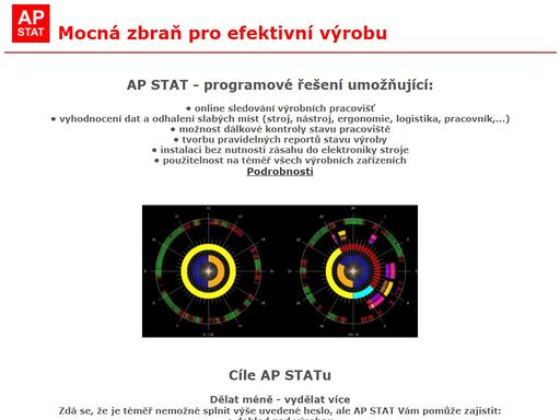 apoptimal.cz