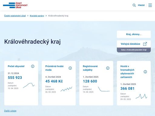 www.hradeckralove.czso.cz