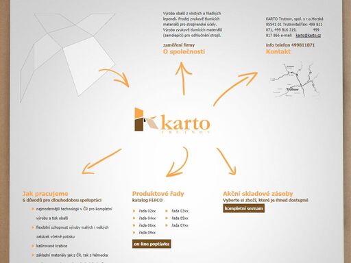 www.karto.cz