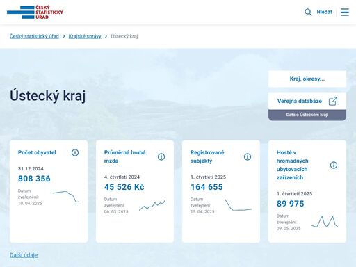 www.ustinadlabem.czso.cz