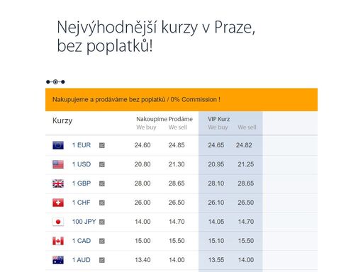směnárna nekázanka exchange - praha 1. nejlepší kurzovní lístek valut a deviz. nejvýhodnější kurzy pro páry eur a usd.