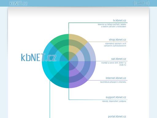 kbnet.cz kbnet.cz