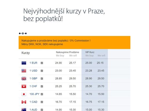 www.nekazanka-exchange.cz