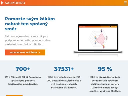 salmondo je online služba umožňující zmapovat strukturu osobnosti, motivaci, zájmy a schopnosti, za pomoci inteligentních nástrojů stanovit osobní vizi, naplánovat cíle a udržet směr a motivaci při jejich naplňování.