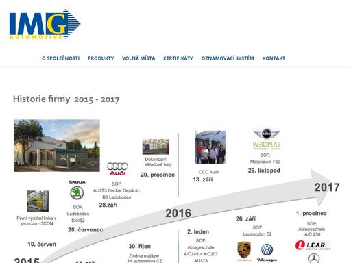 img automotive s.r.o.