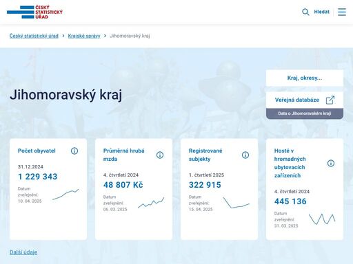 www.brno.czso.cz